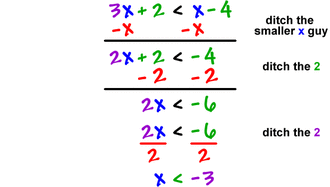 Inequalities - Mrs. Cwetna's Math Tools